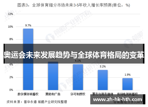 奥运会未来发展趋势与全球体育格局的变革