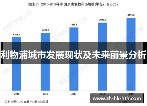 利物浦城市发展现状及未来前景分析